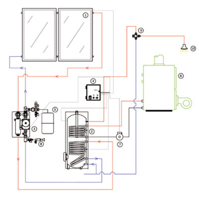 Sistem incalzire cu panouri solare plane GTSI-F4-6P